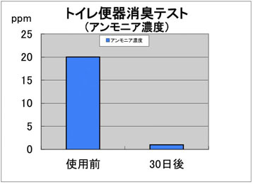 使用例