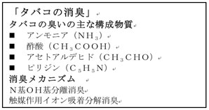 タバコの消臭：主な構成物質と消臭メカニズム（クリックで拡大）