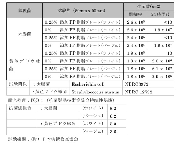 カラー樹脂 試験結果（クリックで拡大）