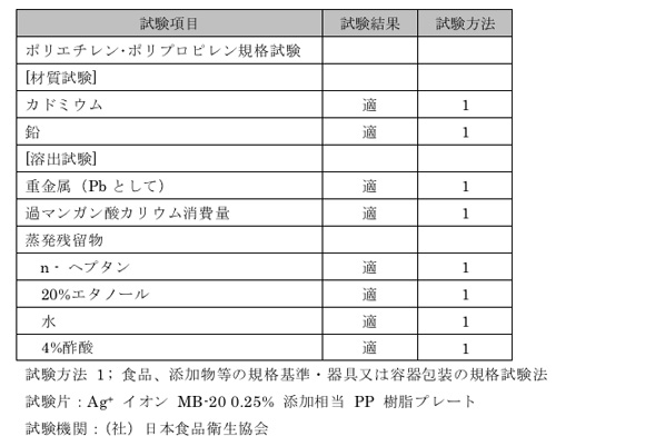 食品衛生法（20号）試験結果（クリックで拡大）