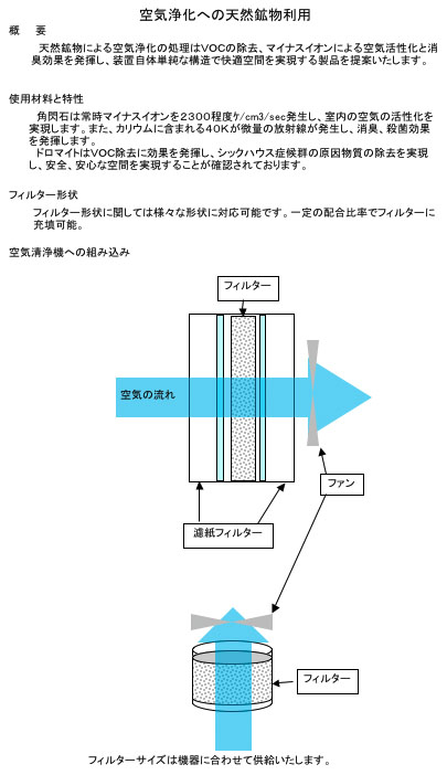 空気清浄機への組み込み（クリックで拡大）