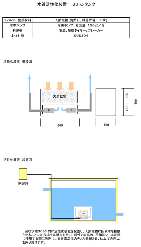 活性化装置 概要図・設置図（クリックで拡大）